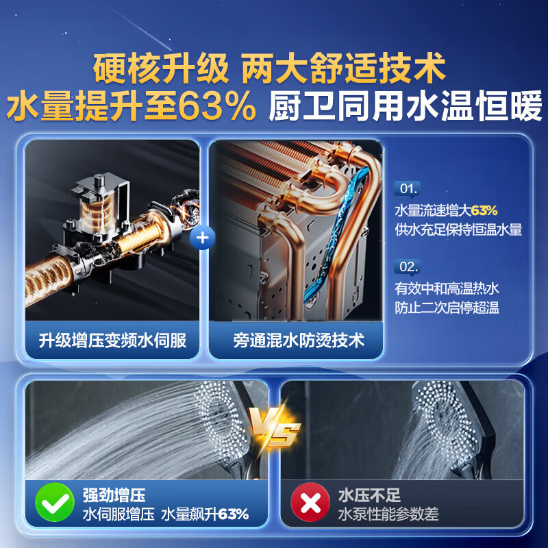 Haier Starlight JM6PRO 16L Water Servo Constant Temperature Smart Energy Saving Silent Noise Reduction Low Water Pressure Start Home Installation Gas Water Heater Natural Gas Household