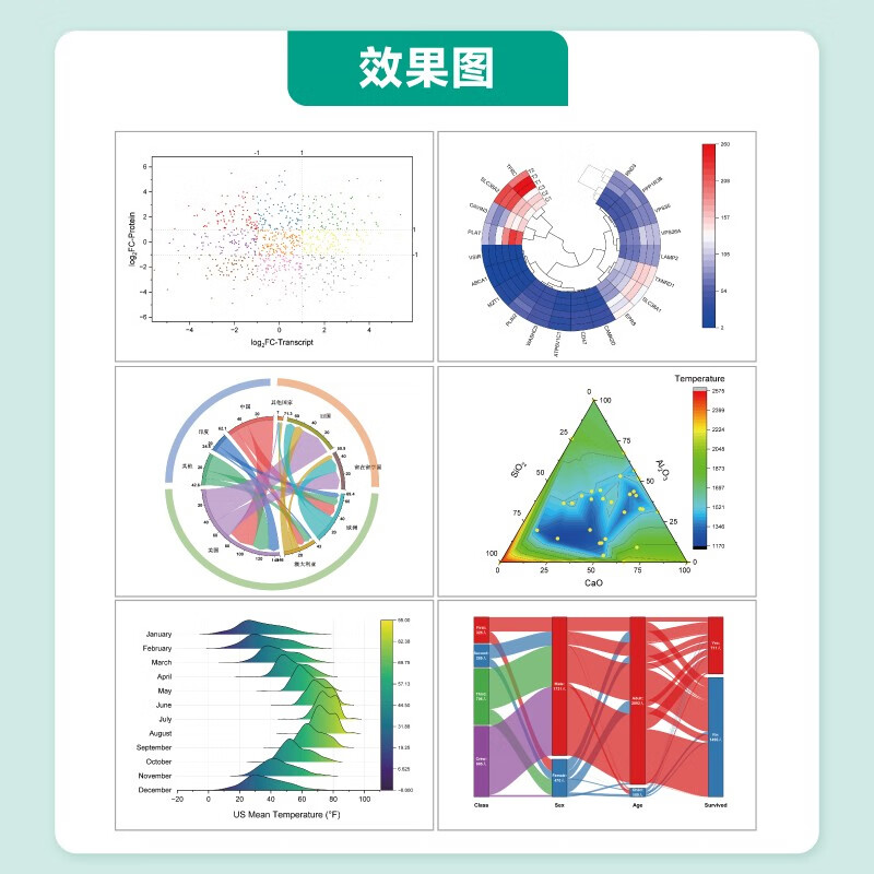 Origin Academic Chart