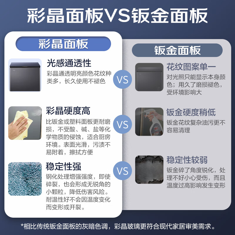 Haier 200 liter air-cooled frost-free freezer colored crystal glass panel household freezer-38 degree ultra-low temperature freezer first-class energy efficiency energy-saving small freezer BC/BD-200WGHEB1D