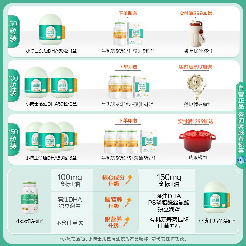 Natural Doctor Little Doctor dha algae oil children 3-6 years old students and teenagers 6-18 years old ps phosphatidylserine lutein ester supplement for one semester children's DHA algae oil 50 capsules * 3 bottles, a total of 150 capsules