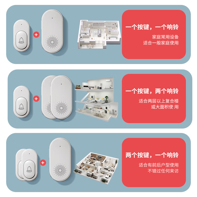 International Electrician Outdoor Waterproof Wireless Doorbell Ultra-long-distance home one-to-one electronic remote control doorbell Dingdong doorbell for entry One-button pager for the elderly 1 press the bell 1 ring