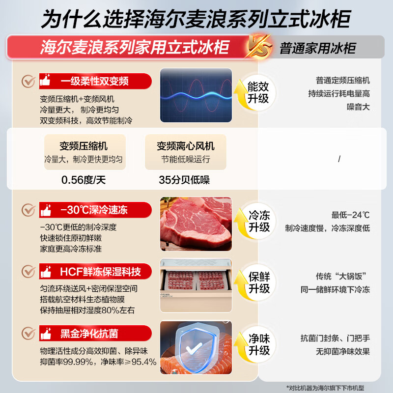 Haier freezer household vertical new first-class energy-saving drawer-type small freezer deep-freezing quick-frozen seafood freezer refrigerated small freezer 210 liters + air-cooled frost-free + first-class dual frequency conversion + -30 deep-frozen freshness lock