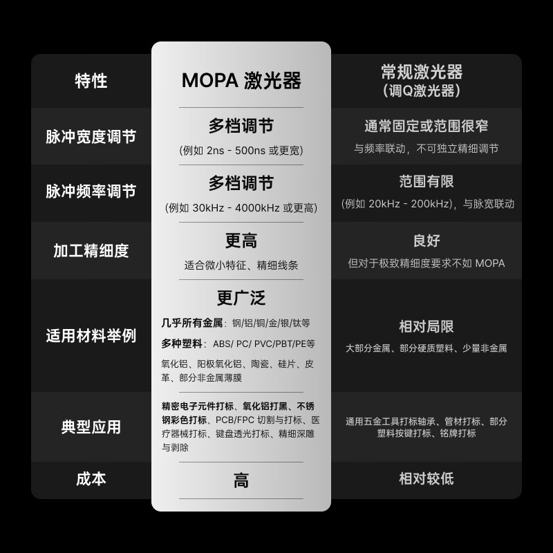 XTOOL mass production and processing F2Ultra laser engraving machine dual light source MOPA fiber marking machine cutting machine