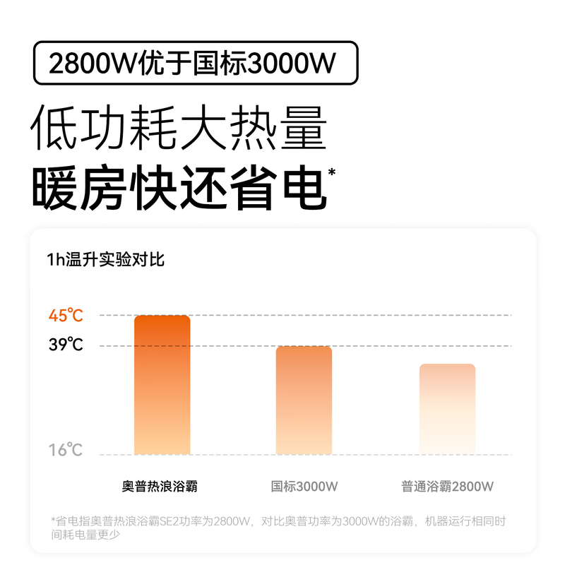 AUPU smart bathroom heater heat wave series smart AI constant temperature reservation heating room air heating exhaust lighting integrated SE2