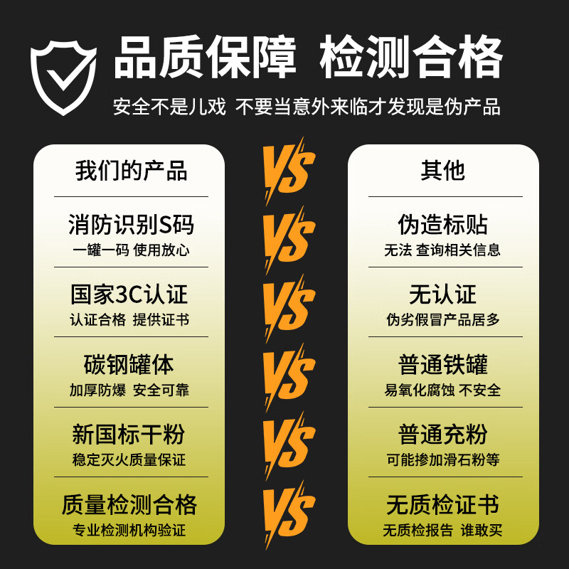 Yaojiang 25 new national standard dry powder fire extinguisher portable household and commercial 1kg latest national standard MF/ABCE1C