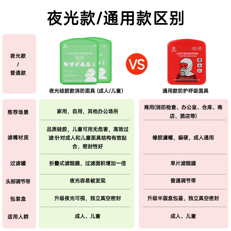 Xinghuaan anti-virus and anti-smoke mask children's silicone luminous fire 3C escape mask self-rescue respirator