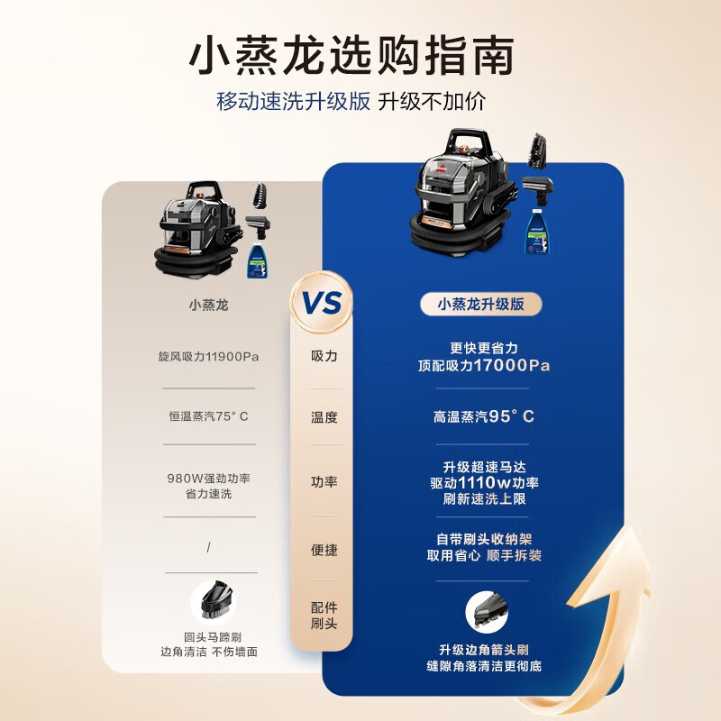 BISSELL high-end small steam dragon steam cloth cleaning machine household multi-functional spray and suction all-in-one machine for sterilization and mite removal carpet bed