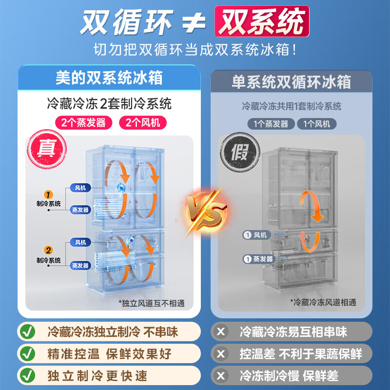 Midea 540 cross four-door first-class energy-efficiency dual-system dual-cycle large-capacity air-cooled frost-free frequency conversion independent ice-making compartment refrigerator MR-540WSPZE renewal subsidy