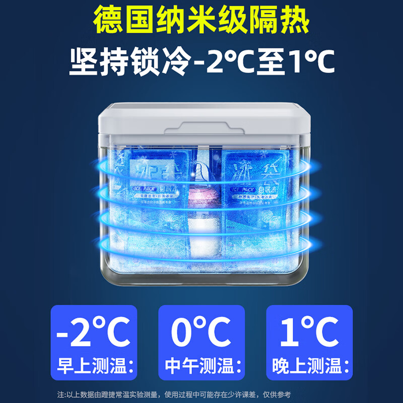 Dengjie Milk Storage Refrigerator Breast Milk Special Refrigerator Car Insulated Box Refrigerated Mini Storage Frozen Milk One Person Portable German Nano Material Green Digital Display Model 6L No Specifications