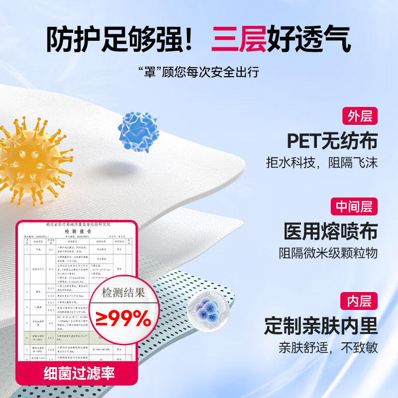 Yimaide Medical Surgical Mask High-Looking Female Independent Packaging 2025 New Autumn and Winter Sterilization Grade Butterfly Independent Packaging