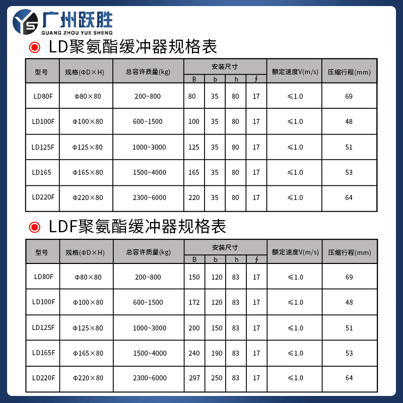 Yue Changsheng Green Shield New Inspection Regulation Elevator Special Buffer Polyurethane LD80F New National Standard Buffer LD1 New National Standard/LD80 (without base) with test report/