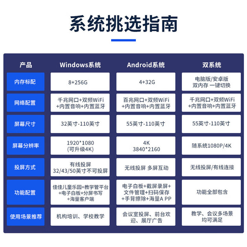 Konka Yunshang Teaching Conference Tablet All-in-One Seewo Whiteboard 4K Intelligent Screen Projection Office Training Multimedia Touch Screen TV 86-inch Cart + Stylus + Teaching Resources Android Version 8+128G/Business Meeting
