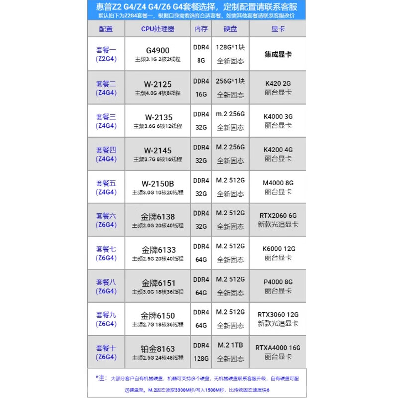 HP (HP) Z4 G4 second-hand graphics workstation Xeon W2135 Studio AI writing modeling design video rendering 3D design drawing host with ten | Platinum 8163/128G/1TB M.2 solid state