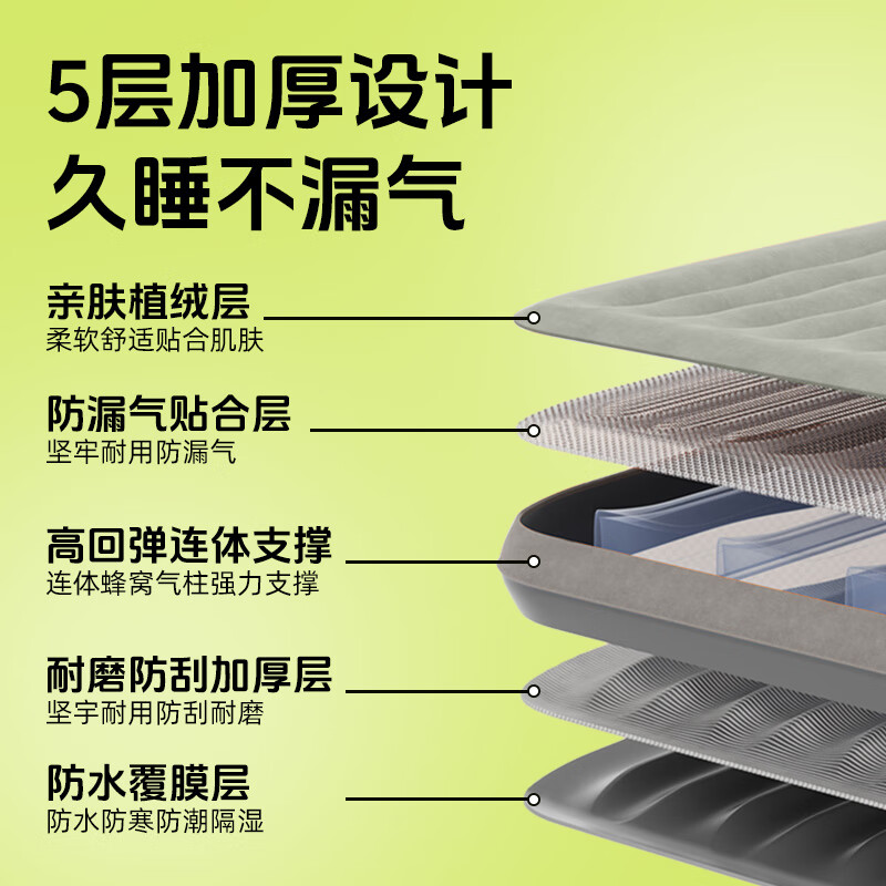 Jixiao Haval Raptor Air Mattress Air Cushion Bed Inflatable Bed Rear Car Car Supplies Special Car Sleeping Artifact Dual-use Model Gray Trunk + Camping Official Original Equipment 24-25 Haval Raptor