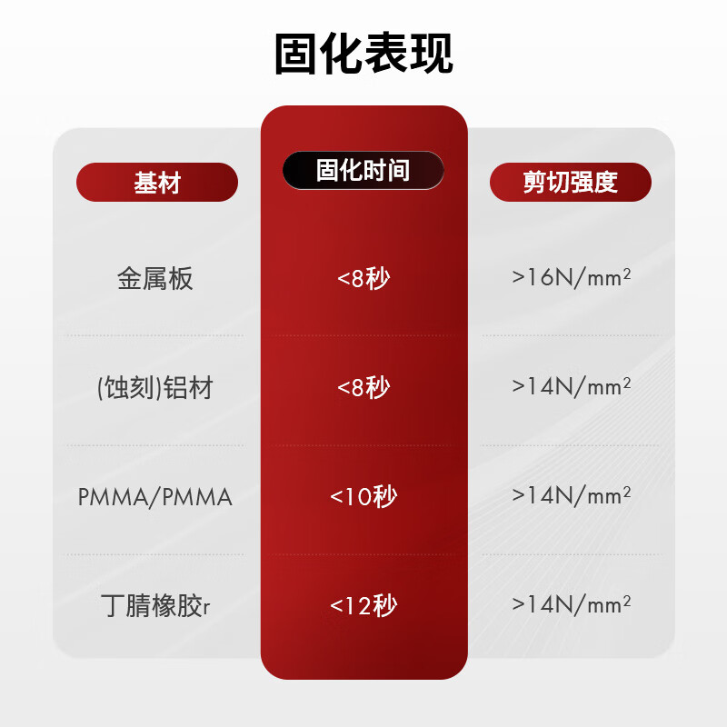 WURTH German brand quick-drying glue strong glue liquid glue 6-second instant adhesion and high-transparency formula transparent, traceless and non-whitening Non-universal glue 502 sticks to metal, plastic, ceramics and wood