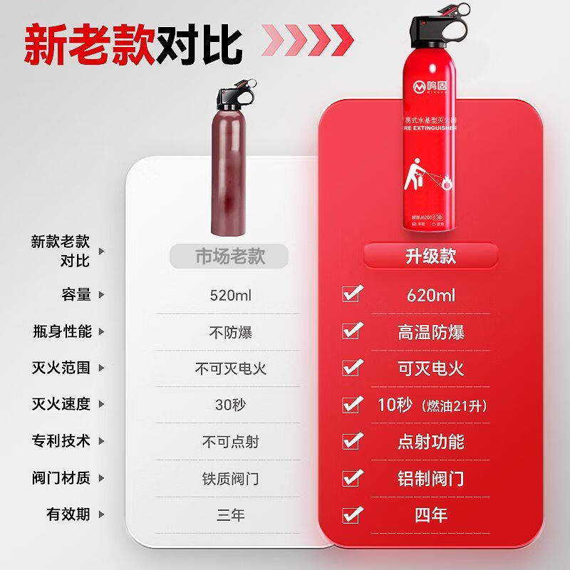 Minggu vehicle-mounted fire extinguisher, environmentally friendly, water-based, household, small car, commercial-specific portable, national fire protection 3C certification