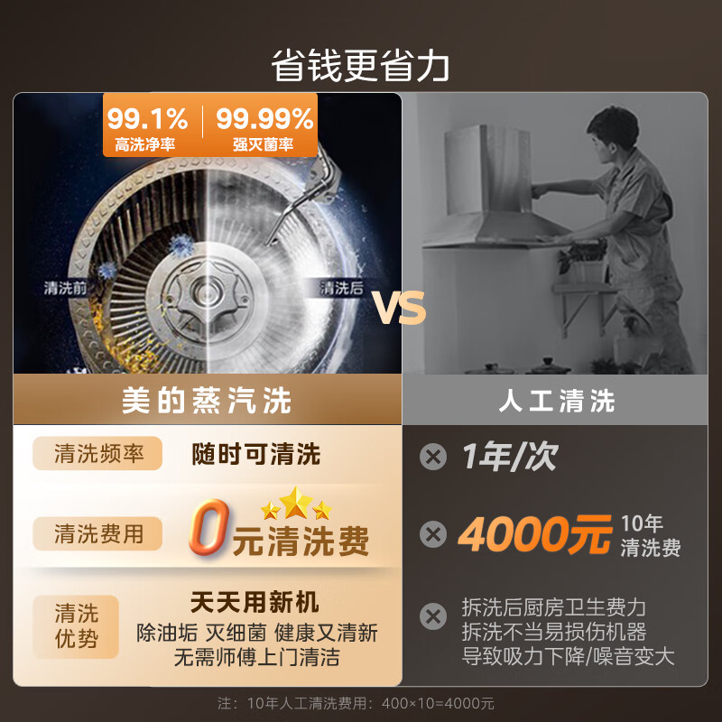 Midea steam washing AK7PRO household suction range hood 28 air volume large suction top and side integrated self-cleaning high temperature steam washing, suction and removal hood