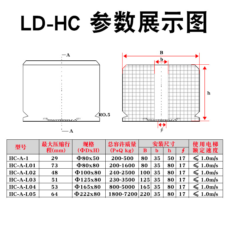 Yue Changsheng Green Shield polyurethane elevator nonlinear energy storage buffer HC-A-L06 L01 L02 L03 L04 L05 HC-A-L02 (size 100x80) without base