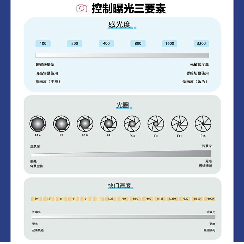 Free shipping, new photography notes, basic photography tutorial book for self-study, Ning Sixiao’s new photography techniques, digital SLR mobile photography, produced by photographers