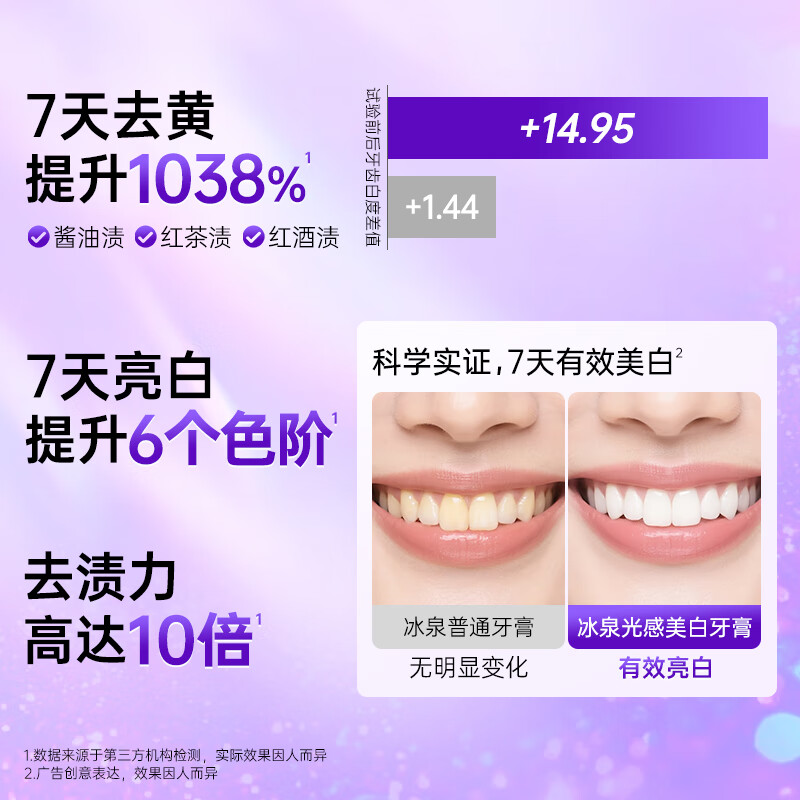 Blispring Optical Color Repair Whitening Toothpaste Removes Yellowing, Removes Smoke Stains, Freshens Breath, Antibacterial, Light Whitening, Removes Bad Breath 200g