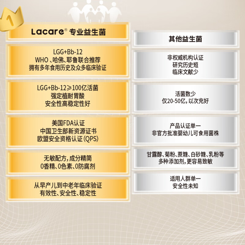 Lacare Lejia Shanyou Infant and Toddler Intestinal Soothing Probiotics LGG+Bb12 Strain 3 Trial Pack