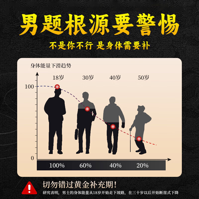 Tongrentang Zhenhuang Ginseng, Wolfberry, Nine Treasures Health Tea for Men, Huang Jingma Tablets, Eucommia Male Flowers, Mulberry, Eight Treasures Tea, Five Treasures Tea