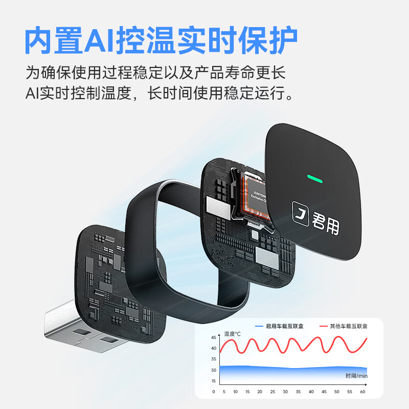 Junyong Baidu CarLife is suitable for VIVO Honor OPPO Xiaomi Samsung Android mobile phone smart car interconnection box P6 USB model JD Logistics 30-day trial 2-year warranty