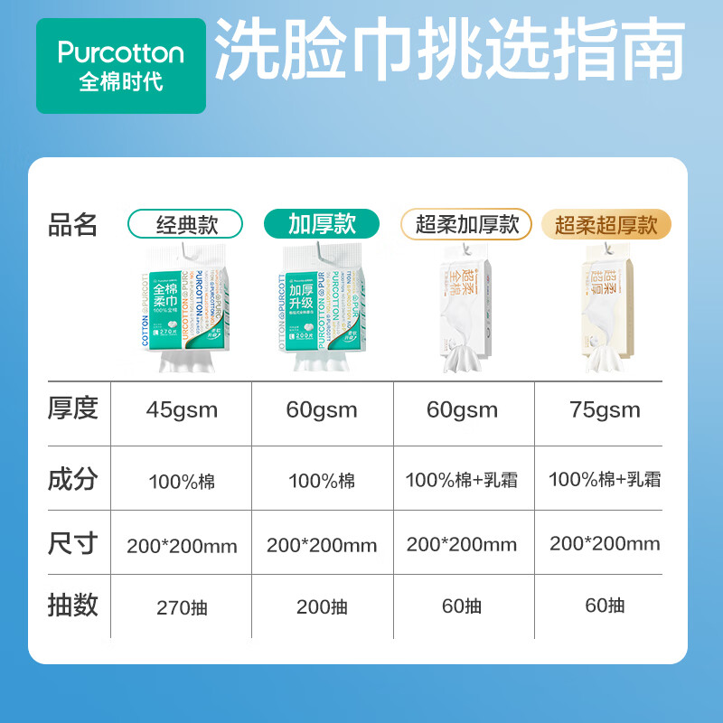 Cotton Era Sun Yingsha's same style face towel 270*1 carry wall hanging disposable 100% cotton soft towel 20*20CM