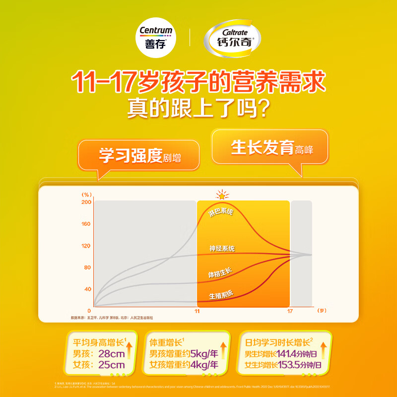 Sencun Youth 11-17 years old multi-vitamin B complex B1B6 iron supplement VACDE zinc selenium niacinamide 60 capsules