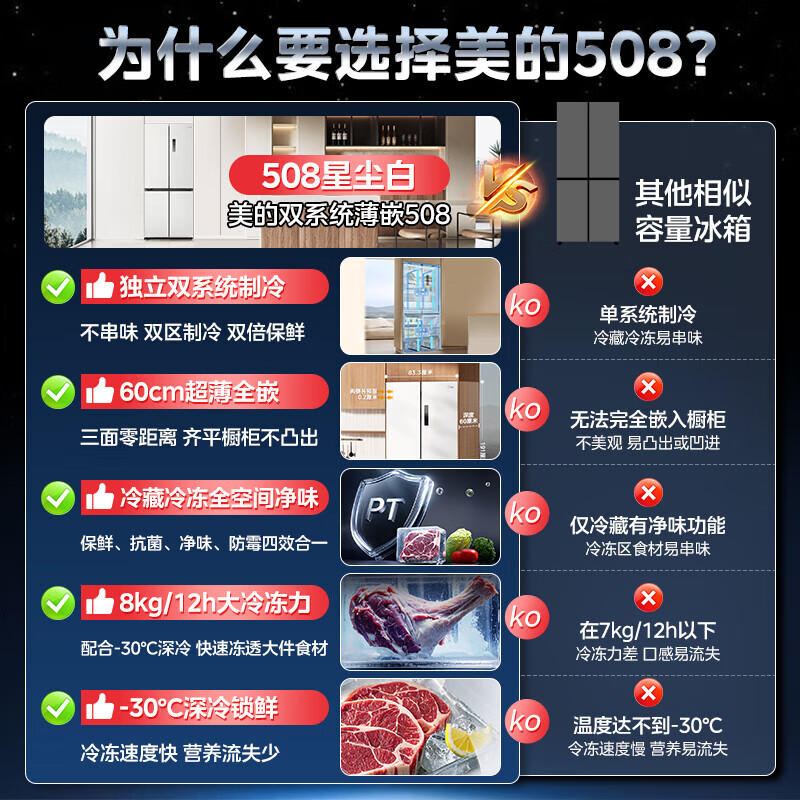 Midea Zhenxiang series M60 dual system 508 cross four-door household refrigerator ultra-thin flat embedded double cycle large capacity bottom cooling Cross 508 | embedded dual system | Stardust White