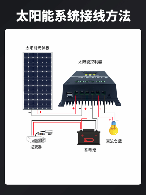 Ouman Ruoli MPPT solar controller fully automatic universal 12V24V36V48V lithium battery photovoltaic MPPT controller new 100A
