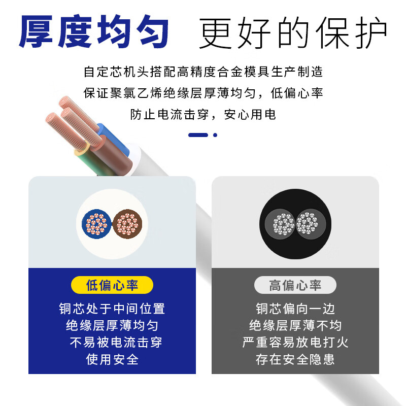 Minxing Cable 1.5 square copper core wire RVV three-core 3*1.5 square national standard copper wire sheathed wire ZC-RVV-3*1.5 square-1m white