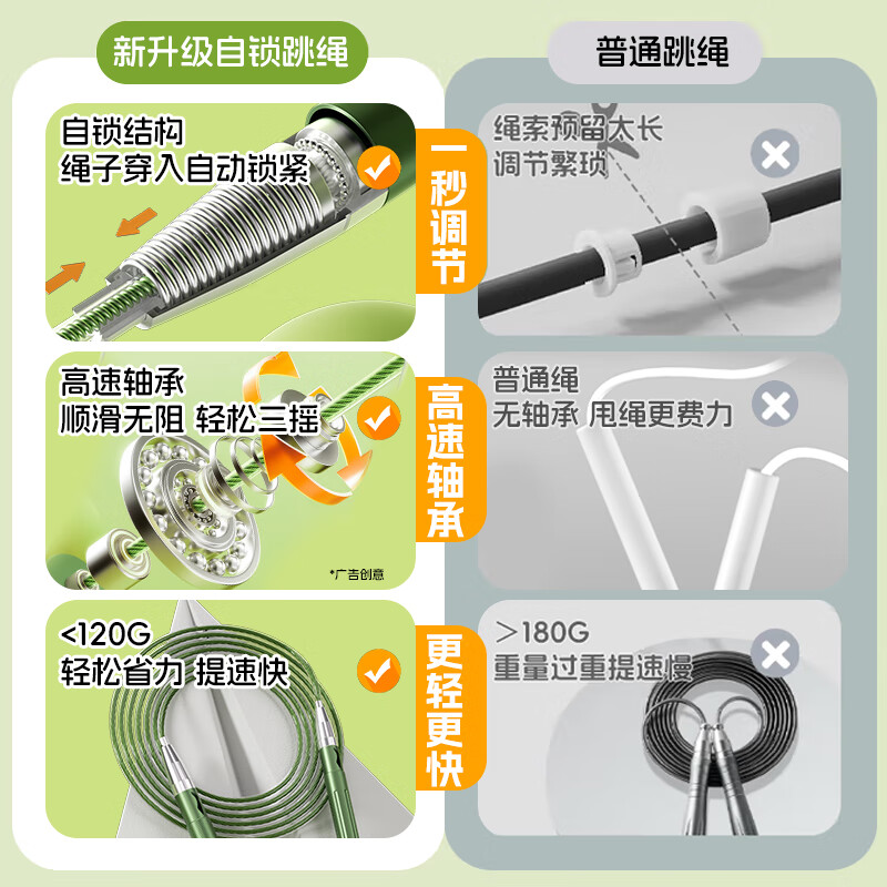 Li Ning racing skipping rope for adults, children, primary school students, professional competition, steel wire rope for men and women, fitness, weight loss, high school entrance examination speed rope