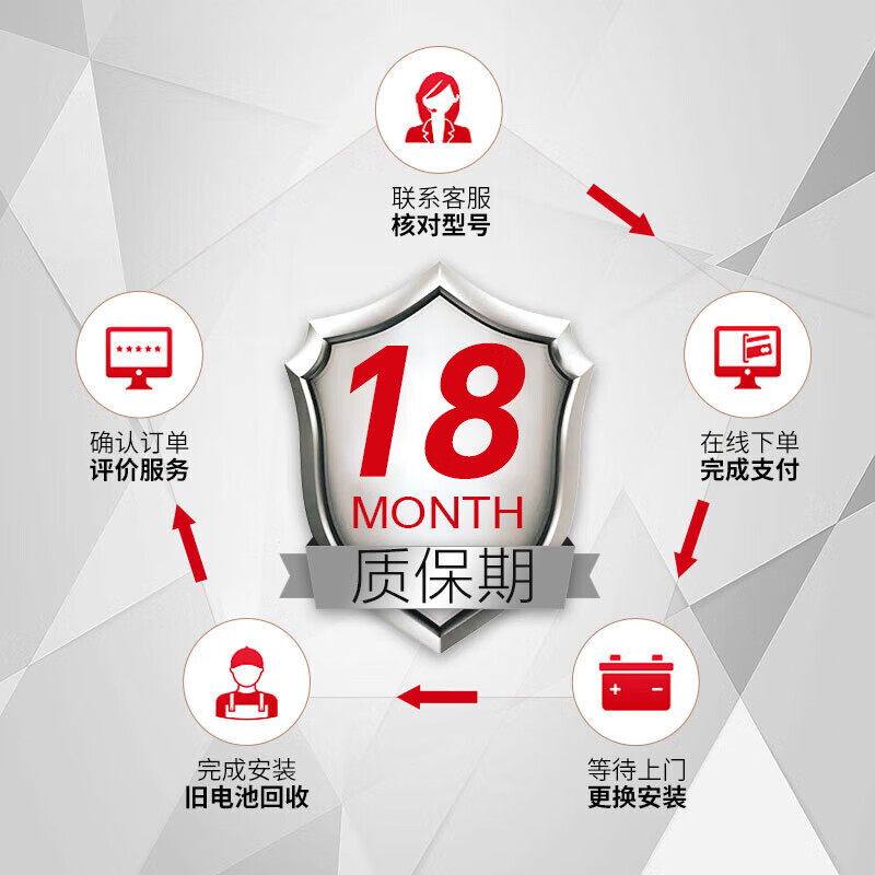 CAMEL car battery Classic L2350 (570) Eado plus/CS75 trade-in