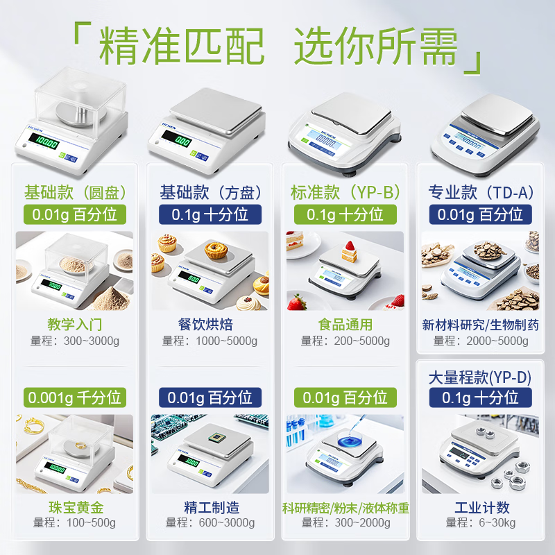 Lichen (LICHEN) electronic balance laboratory electronic scale weighing 0.01g gold jewelry scale commercial YP20002B lithium battery