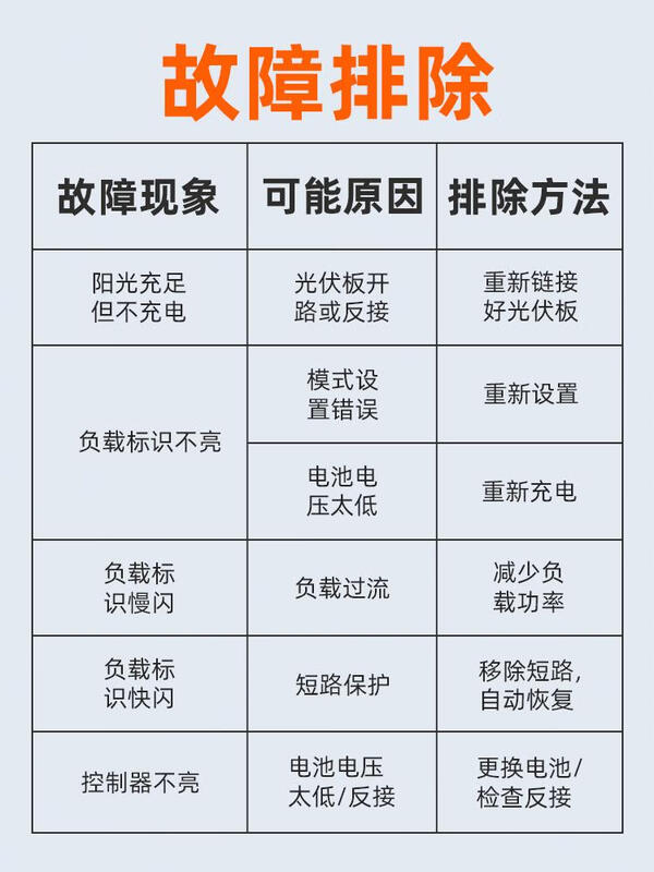 Ouman Ruoli MPPT solar controller fully automatic universal 12V24V36V48V lithium battery photovoltaic MPPT controller new 100A