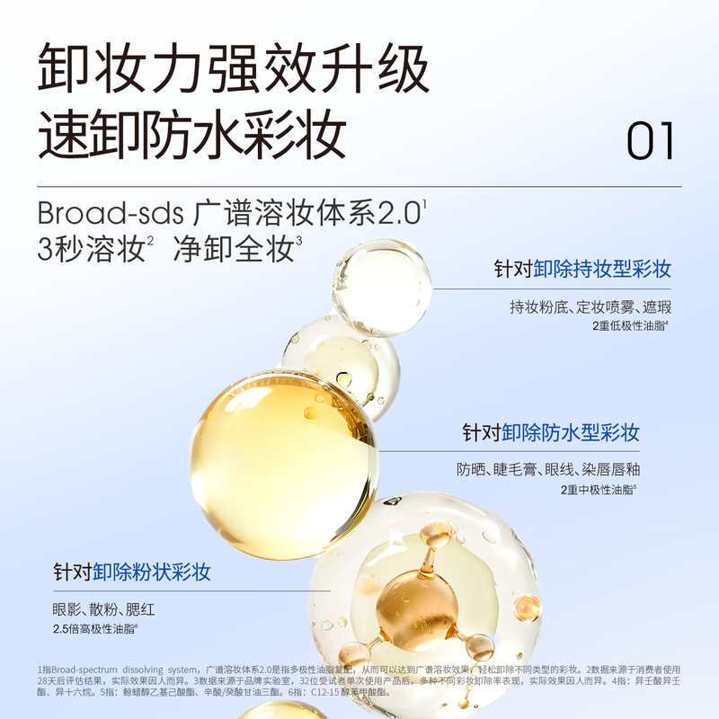 DDG oatmeal makeup remover 3.0, gentle cleansing for eyes and lips, easy to emulsify, non-pasting for sensitive eyes, 110ml*2 cans of makeup remover