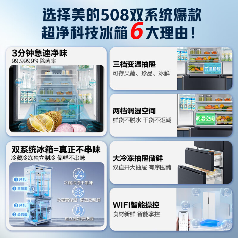 Midea 508L French four-door refrigerator dual system cycle first-level energy efficiency sterilization and odor-free air-cooled frost-free large capacity trade-in BCD-508WTPZM (E) national subsidy