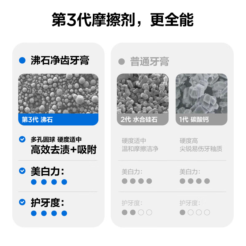 参半沸石净齿牙膏 亮白美白去黄去烟渍口臭清新口气男士成人120g*6