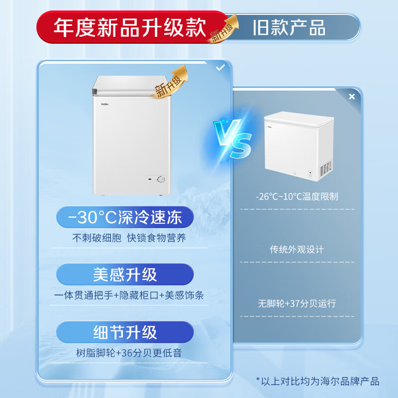 Haier freezer household commercial large-capacity small refrigerator small 100/200/300 liters or more small freezer first-class energy efficiency energy-saving refrigerator freezer trade-in 80% frost reduction 150h power outage protection 100L -30 C