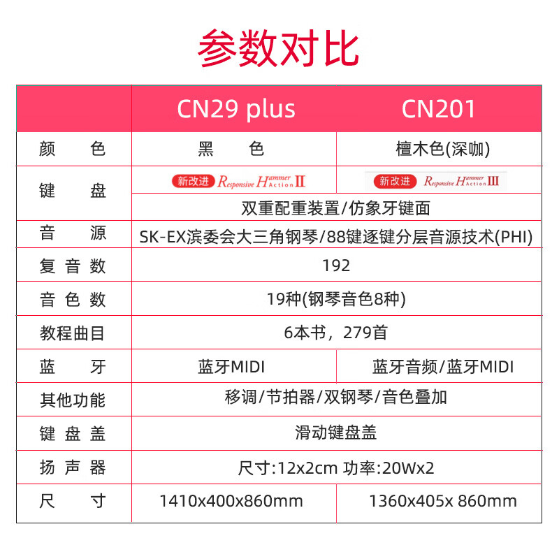 Kawai (KAWAI) electric piano CN201 vertical home 88-key hammer Kawai home adult children student professional examination