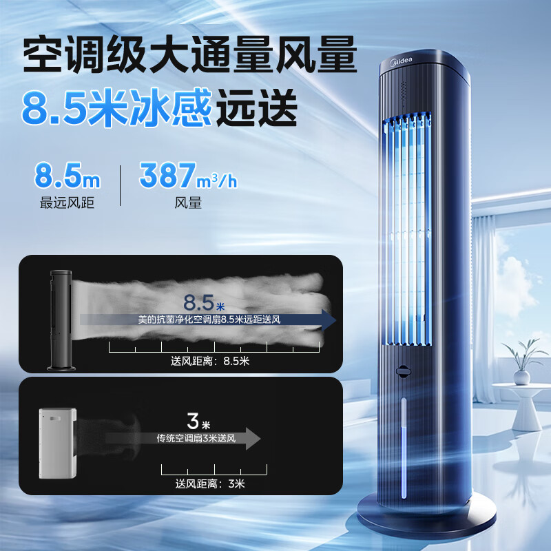 Midea Cooling Choice Home Air Conditioning Fan Intelligent Voice Cooling Fan Negative Ion Purification Silent Floor Cooling Air Cooler Water Cooling Tower Fan Powerful Cooling Small Air Conditioner ACA10TJR
