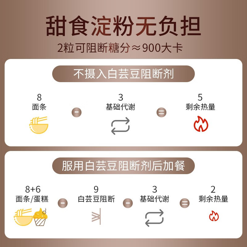 MDC Salamander anti-sugar pills 30 capsules/bag k sugar control carbohydrate high-eating enzyme sugar absorption blocking anti-sugar tablets Salacia 30 capsules * 1 bag + white kidney beans * 1 bag Small sugar recommended combination Salacia resisting sugar pills