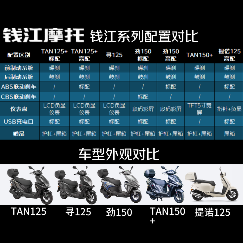 Qianjiang TAN125+ scooter, fuel-saving and light for commuting, cost-effective takeout, trunk + guard, starry night black