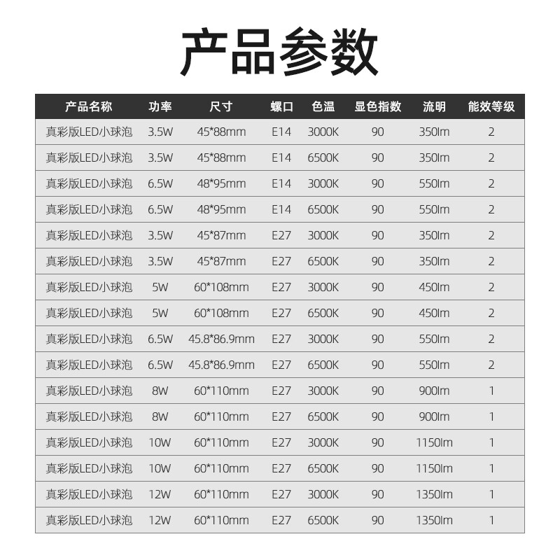 Philips (PHILIPS) constant-brightness LED bulb high-brightness energy-saving bulb lighting source E27 screw 6.5W yellow light 3000K true color version