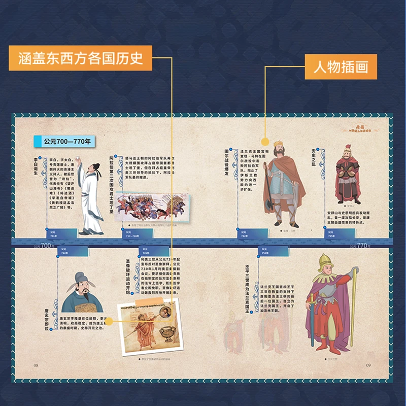 Official version Chinese history global history on the comic timeline Comic version Chinese history on the timeline Global history World history on the timeline Human history books on the map 8 volumes of children’s drive inspired picture books Douyin recommended 8 volumes Chinese history + global history on the comic timeline