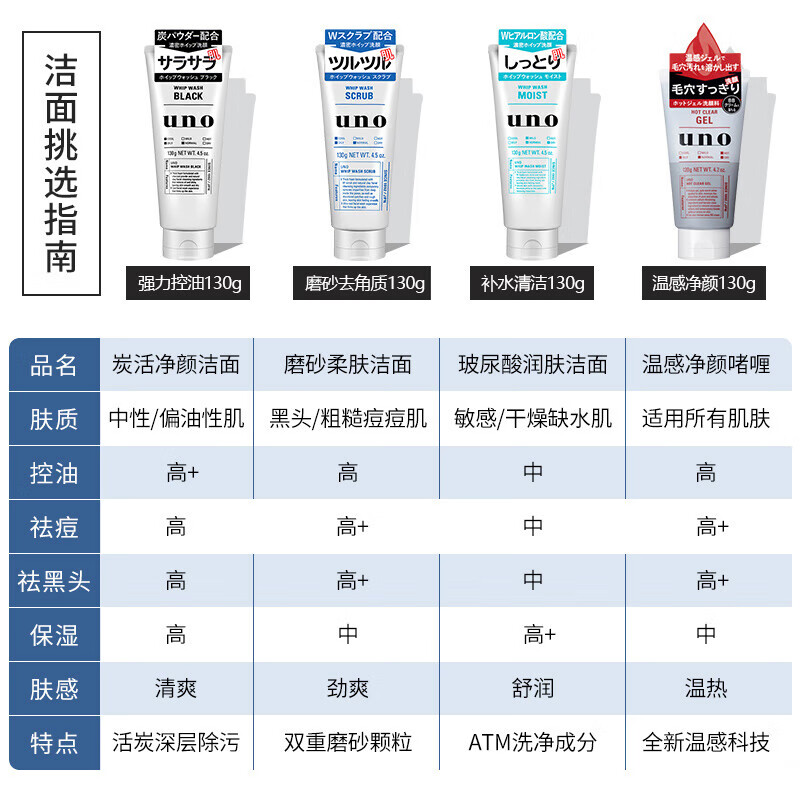 UNO Men's Facial Cleanser 130g Men's Oil Control Moisturizing Acne Remover Blackhead Cleanser Shiseido Men's Gift