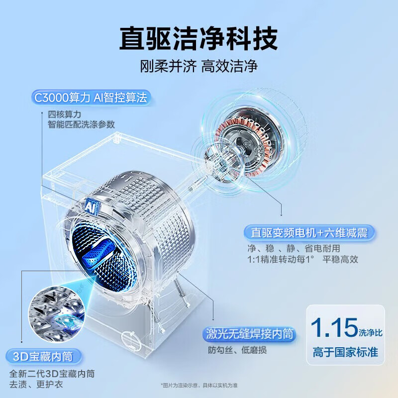 Haier washing machine Yunxi 4.0 new product BE37E direct drive living water essence washing blue shield sterilization ultra-thin drum washing machine fully automatic 10 kg washing and drying state subsidy 20% elution crystal color screen + direct drive living water essence washing + blue shield double sterilization 1.15 high purity
