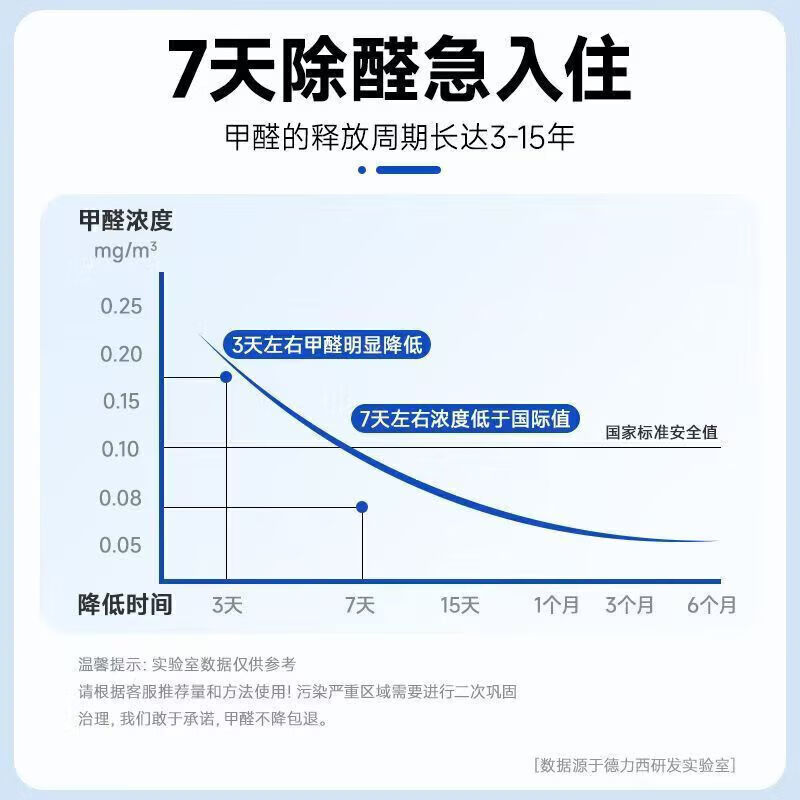 JD Logistics Yunnan Herbal Formaldehyde Spray Photocatalyst Formaldehyde Scavenger New House Deodorizer Suitable for 80~110 500ml 5 bottles