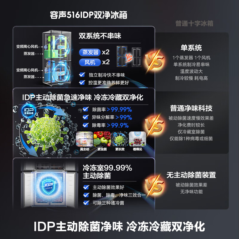 Rongsheng 516-liter dual-clean dual-system cross four-door refrigerator household first-class energy efficiency air-cooled frost-free large capacity BCD-516WD1FPA gray national subsidy BCD-516WD1FPA gray